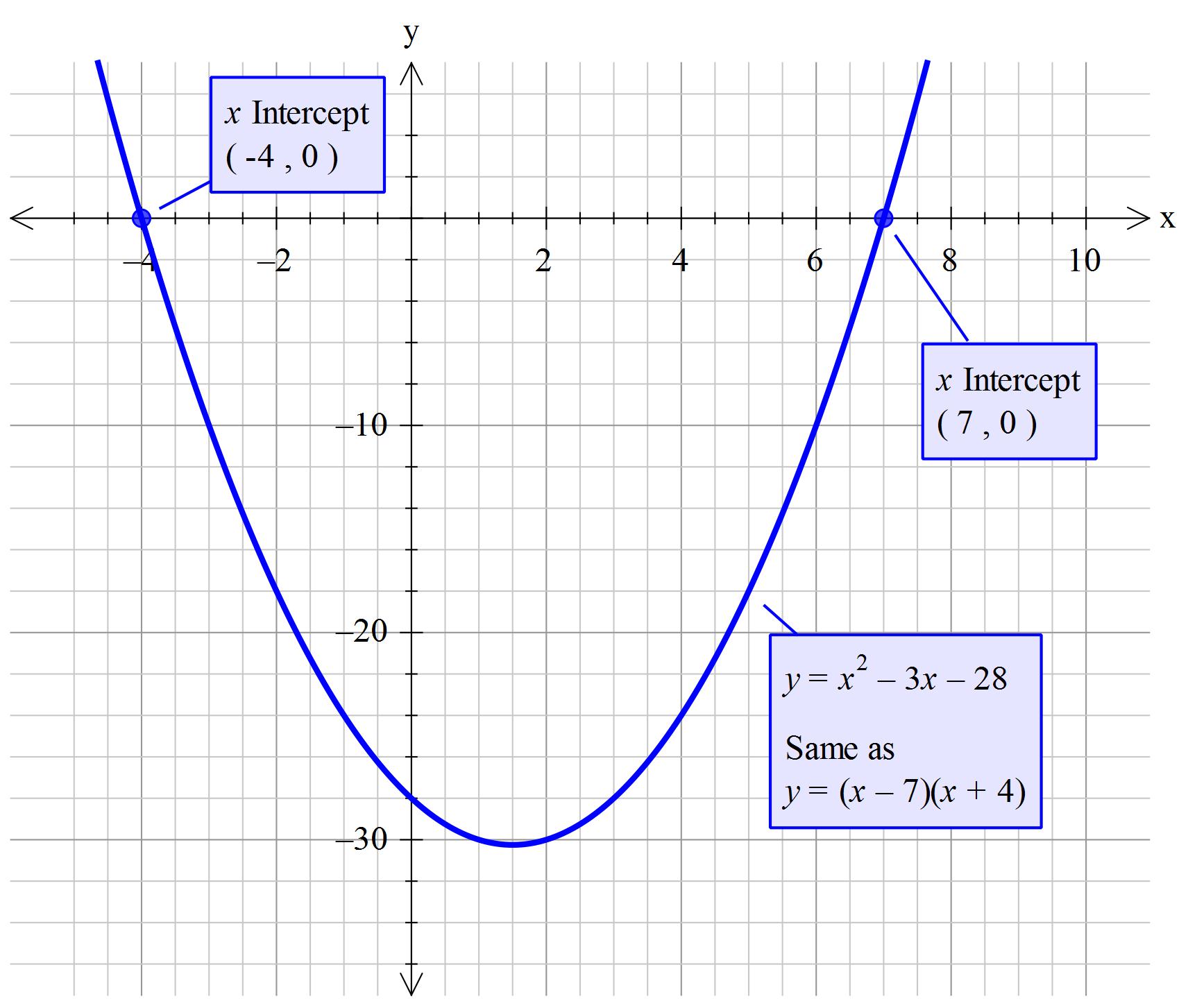 1000-f-x-x-2-3x-4-graph-168647-f-x-x-2-3x-4-graph